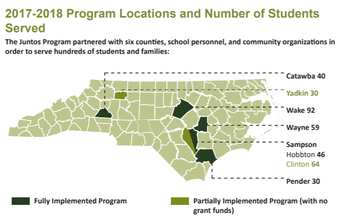 2017-2018 Program Locations and Nuumber of Students Served: The Juntos Program partnered with six counties, school personnel, and community organizations in order to serve hundreds of students and families