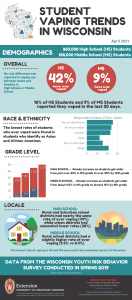 teen vaping trends graphic