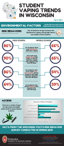 teen vaping trends graphic